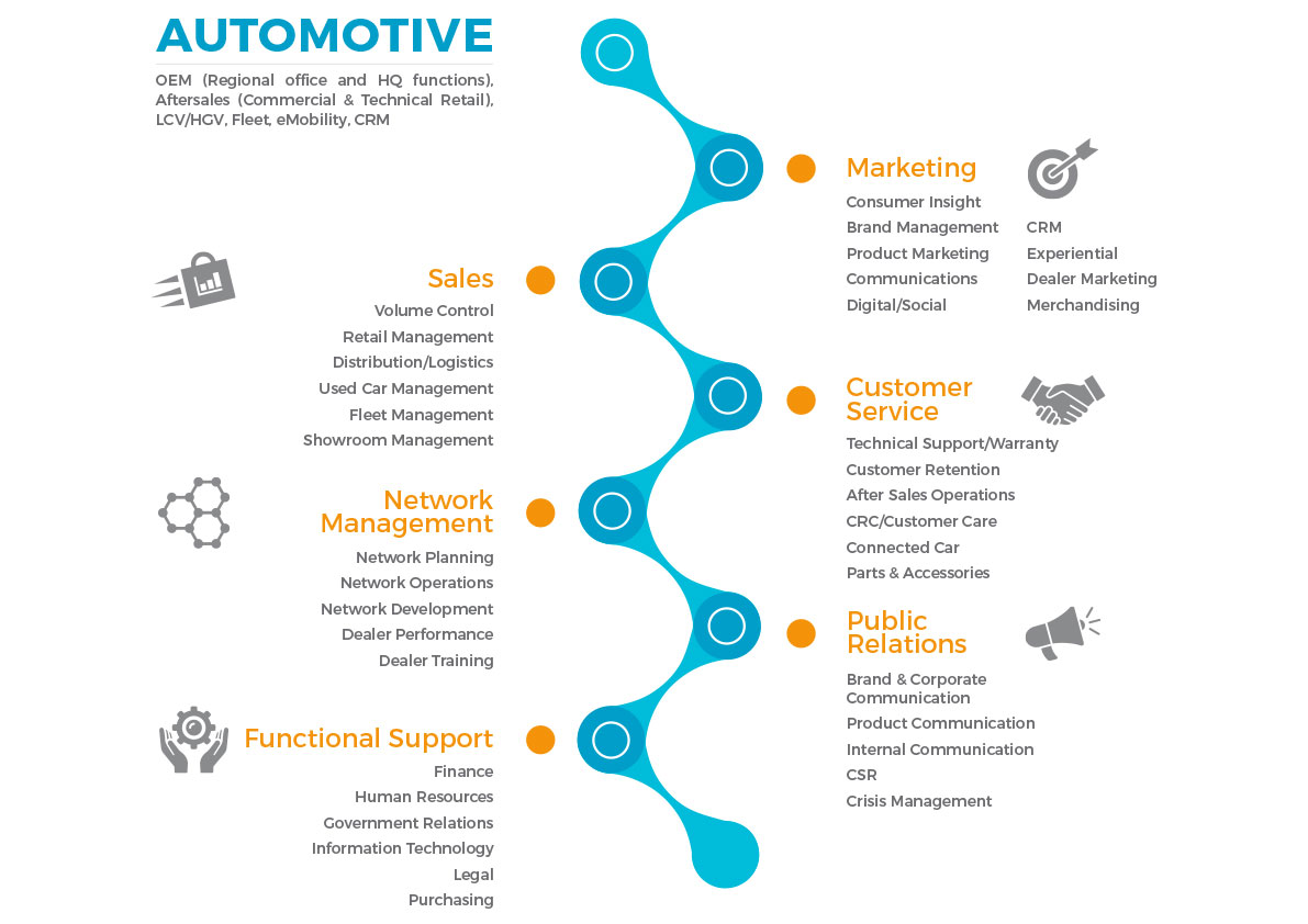 aquila-infographic-design-automotive