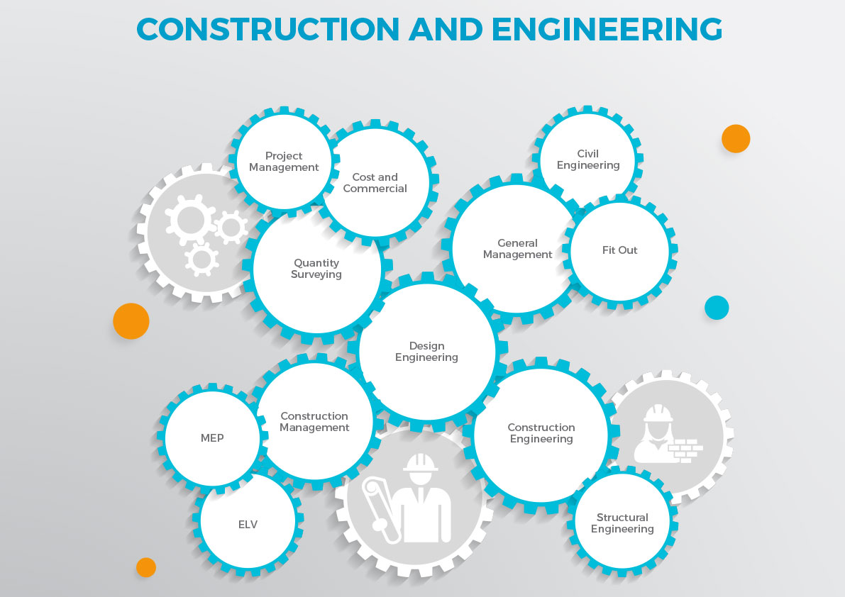 aquila-infographic-design-construction