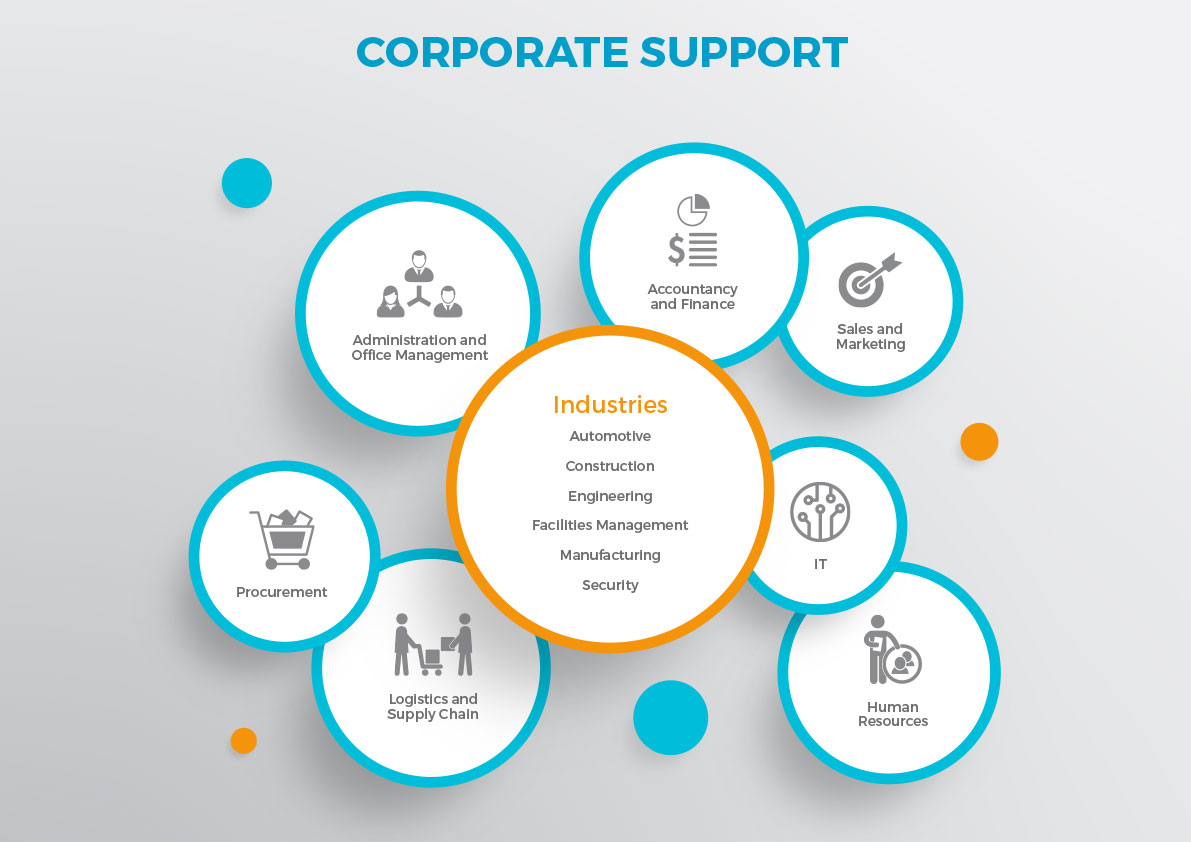 aquila-infographic-design-corporate-support