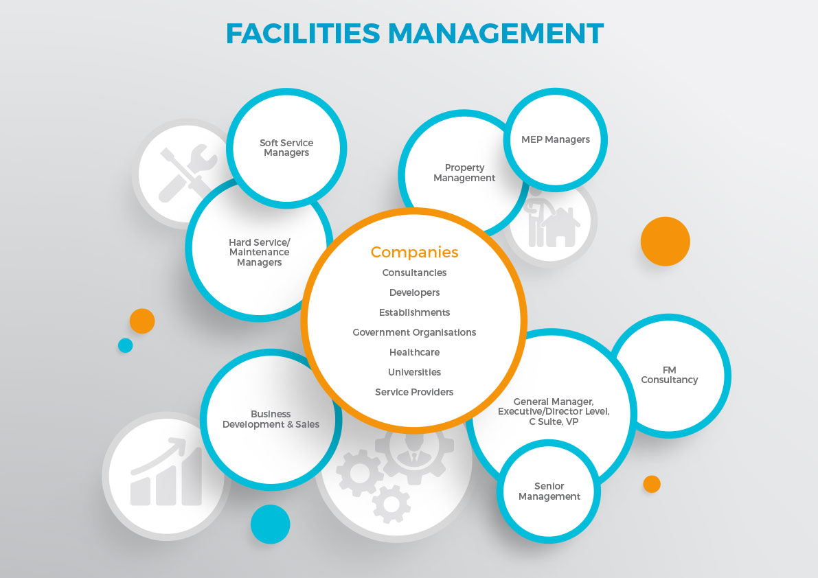 aquila-infographic-design-facilities-management